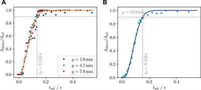 Experimental constraints on the stability and oscillation of water vapor film—a precursor for phreatomagmatic and explosive submarine eruptions